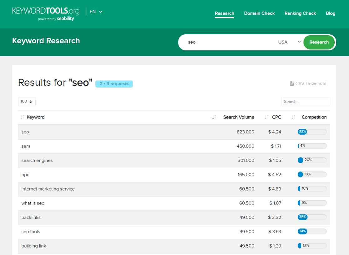 Domain Rating Checker